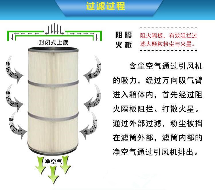 焊接烟尘净化装置的工作原理