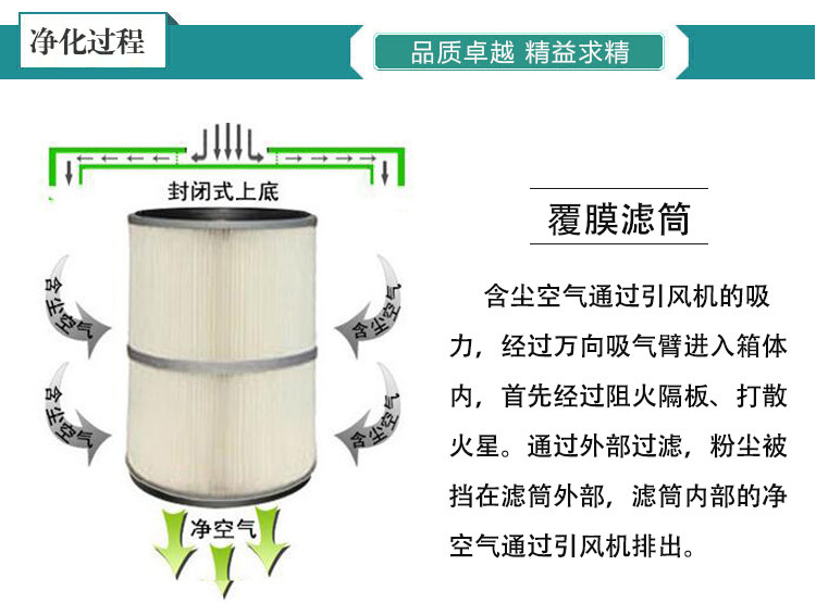 二保焊烟气采取的过滤步骤示意图