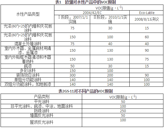 七种国外vocs废气治理技术