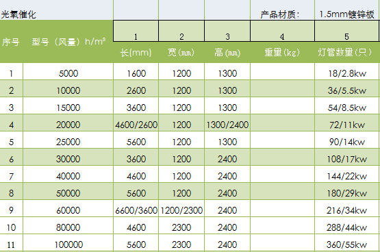 恒蓝环保光氧催化设备型号