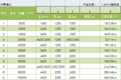 光氧设备有哪些型号可以选择？