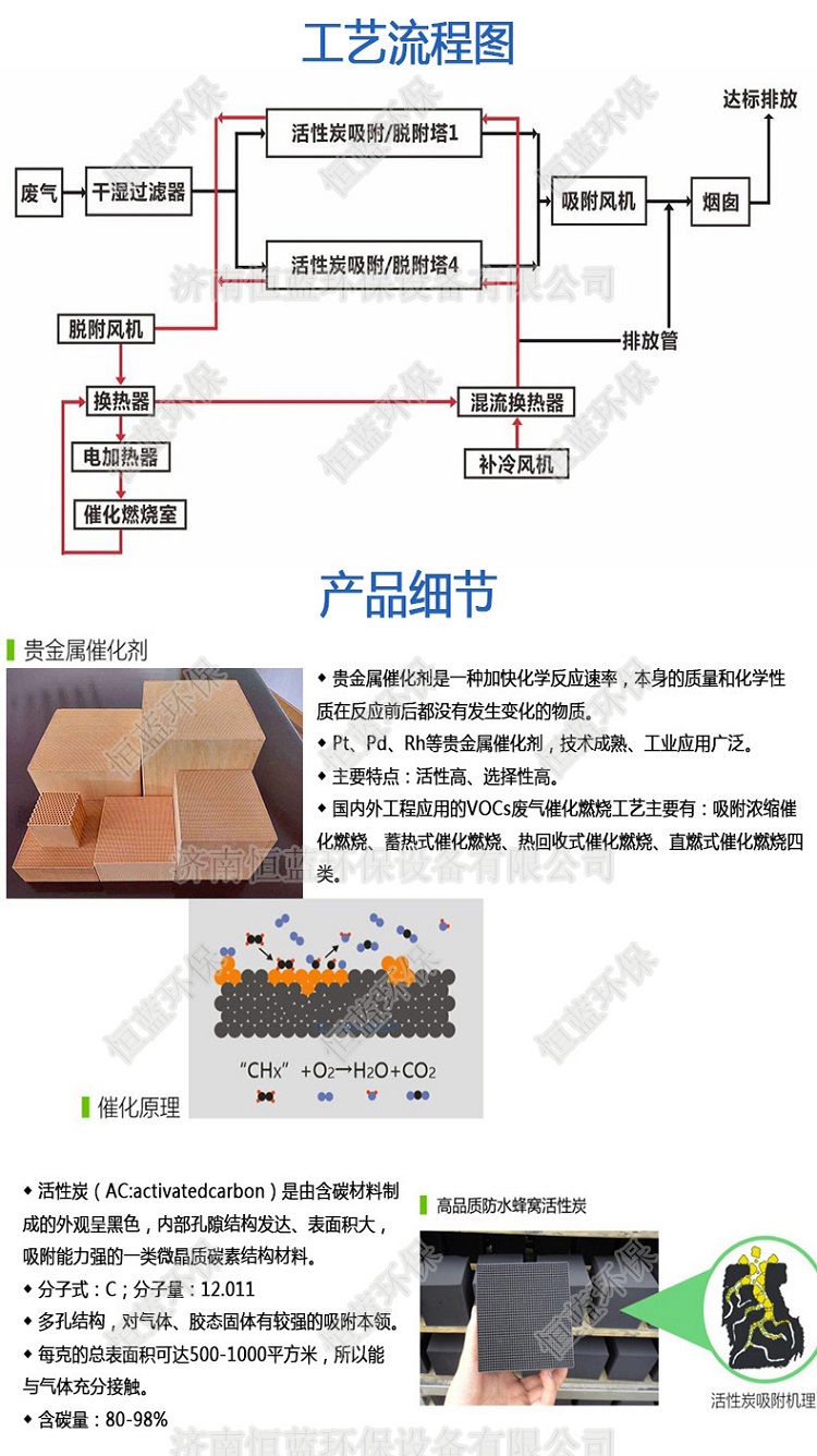 催化燃烧设备工艺流程图