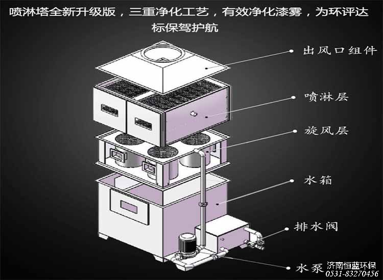 气旋喷淋塔