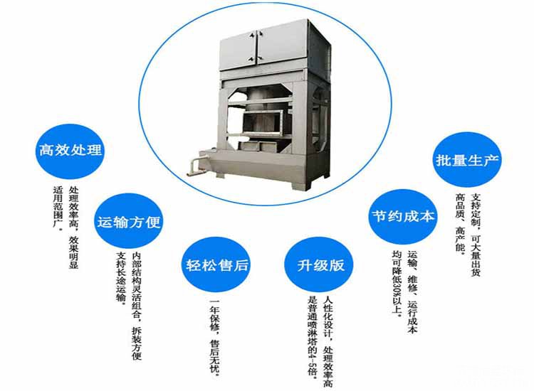 不锈钢气旋喷淋塔可以处理烟气吗