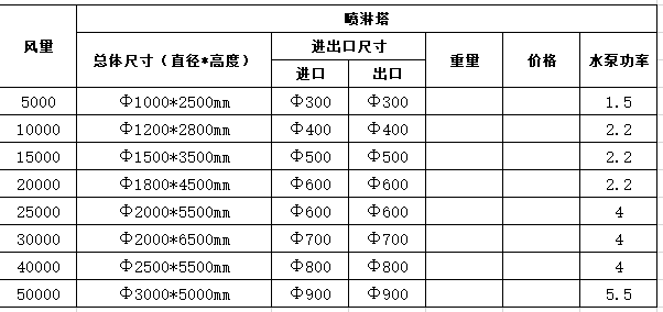 pp喷淋塔价格多少