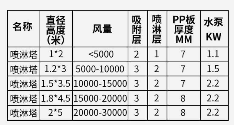 pp喷淋塔技术参数表