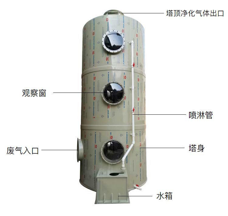 pp喷淋塔是什么材料做的