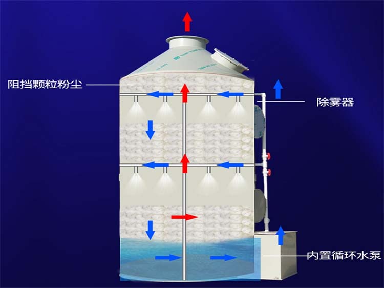 不锈钢喷淋塔生产厂家