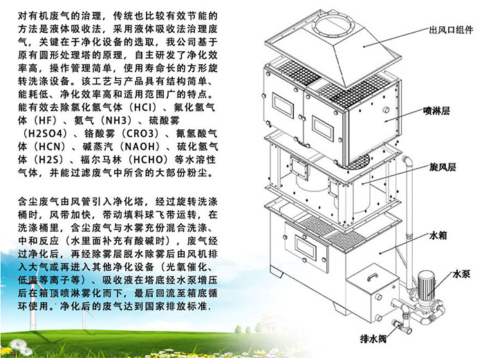 不锈钢旋流喷淋塔