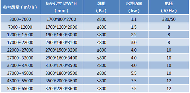 不锈钢旋流喷淋塔参数配置