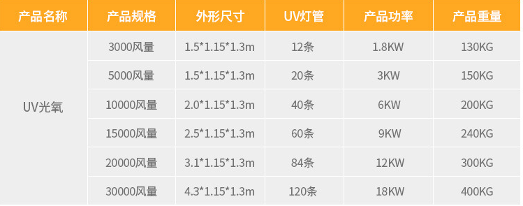 uv光氧催化设备型号