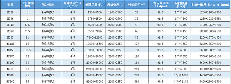 中央除尘系统