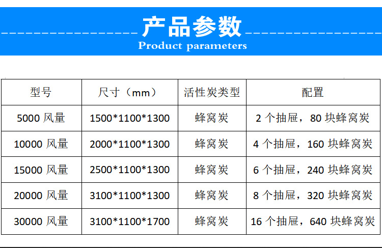 二级活性炭吸附箱