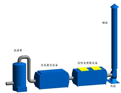 喷漆车间环保与安全