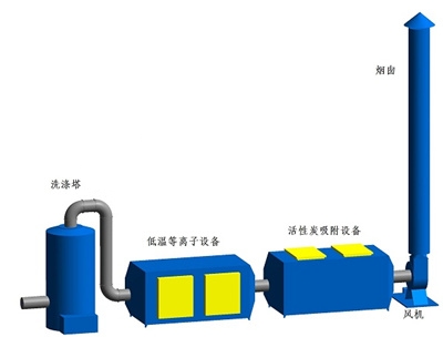 喷漆房废气处理示意图