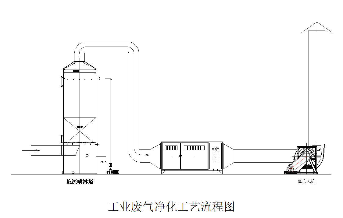 喷漆房废气处理布置图