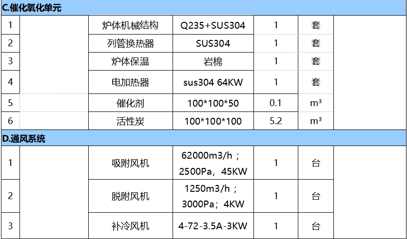 40000风量催化燃烧设备参数