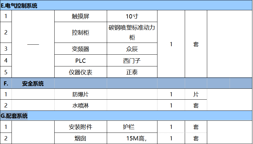 40000风量催化燃烧设备参数