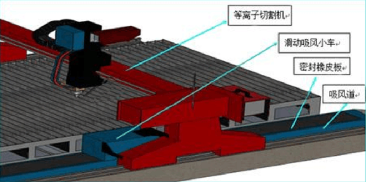 等离子切割机除尘器方案